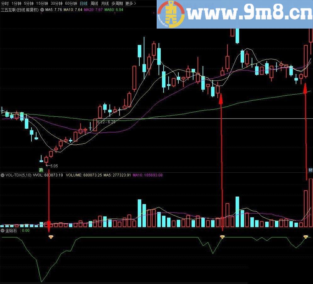 金钻石抄底 底部吸筹指标 通达信指标副图/选股指标 源码 贴图 无未来函数