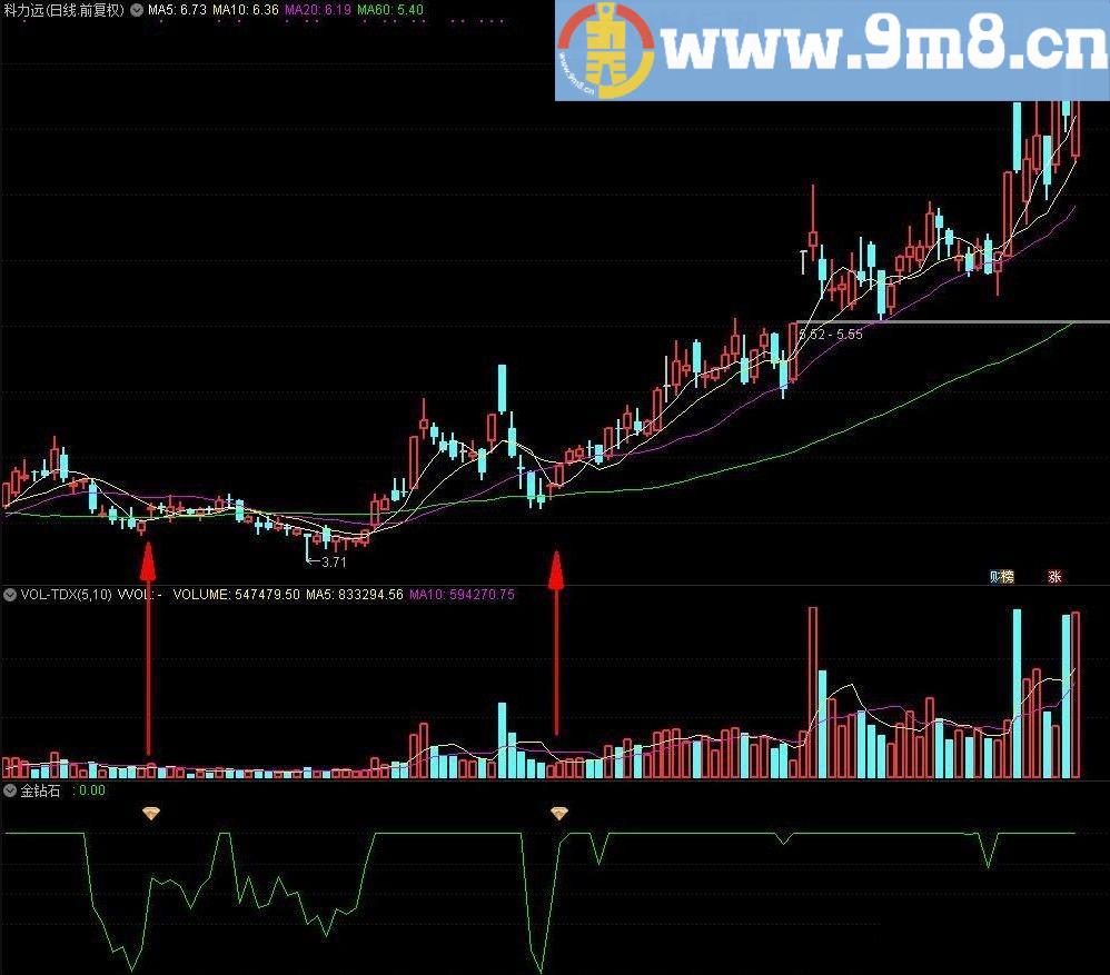金钻石抄底 底部吸筹指标 通达信指标副图/选股指标 源码 贴图 无未来函数