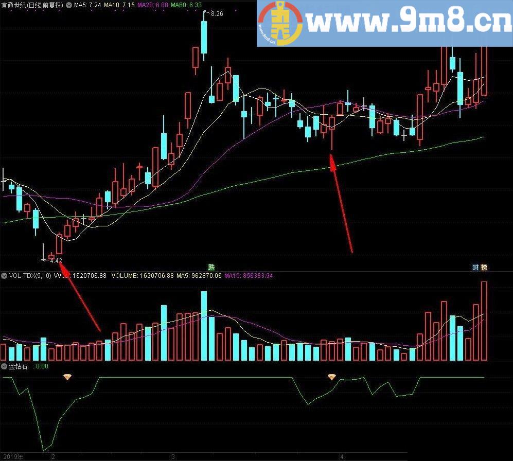金钻石抄底 底部吸筹指标 通达信指标副图/选股指标 源码 贴图 无未来函数