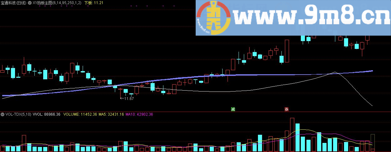 XY挡板主图 通达信主图指标 九毛八公式指标网