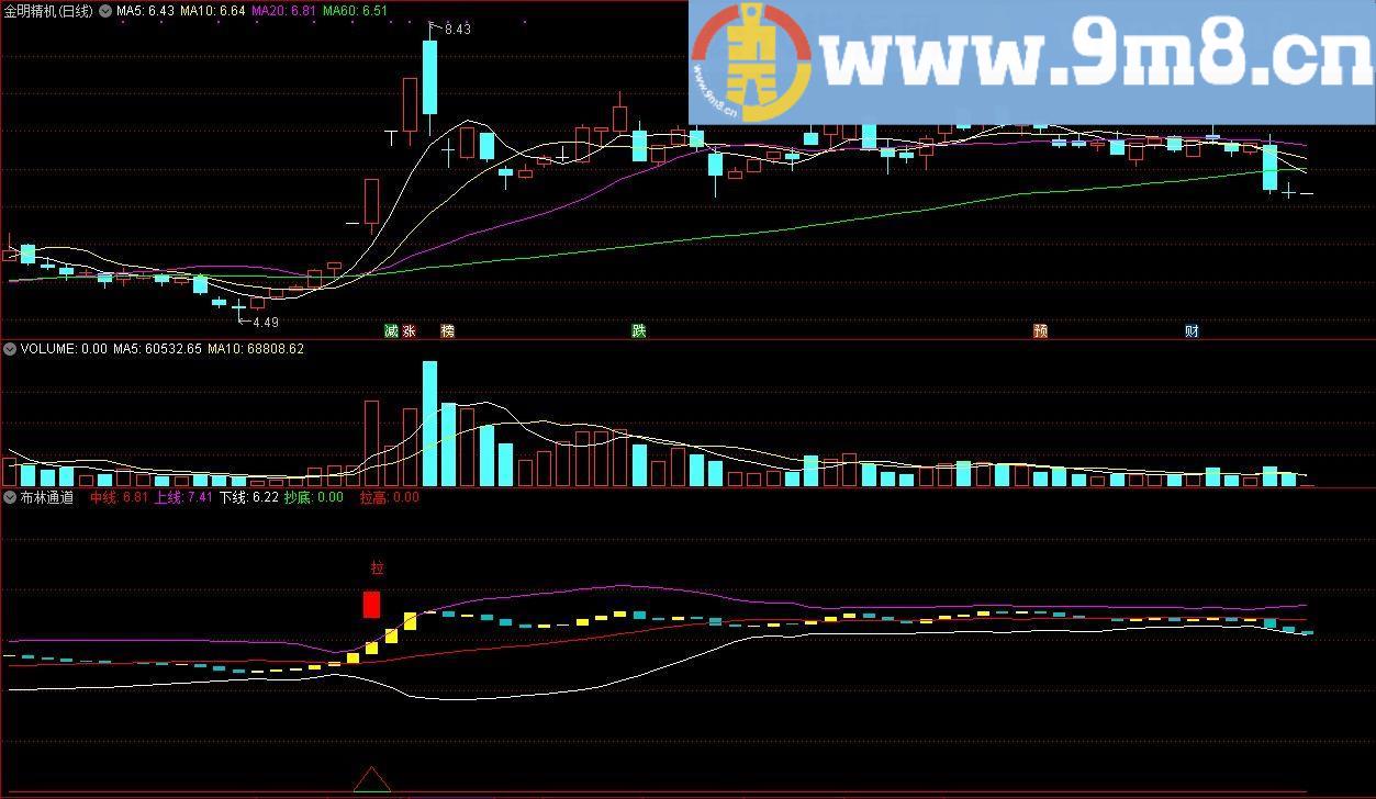 布林通道改进版 通达信副图指标 源码 贴图