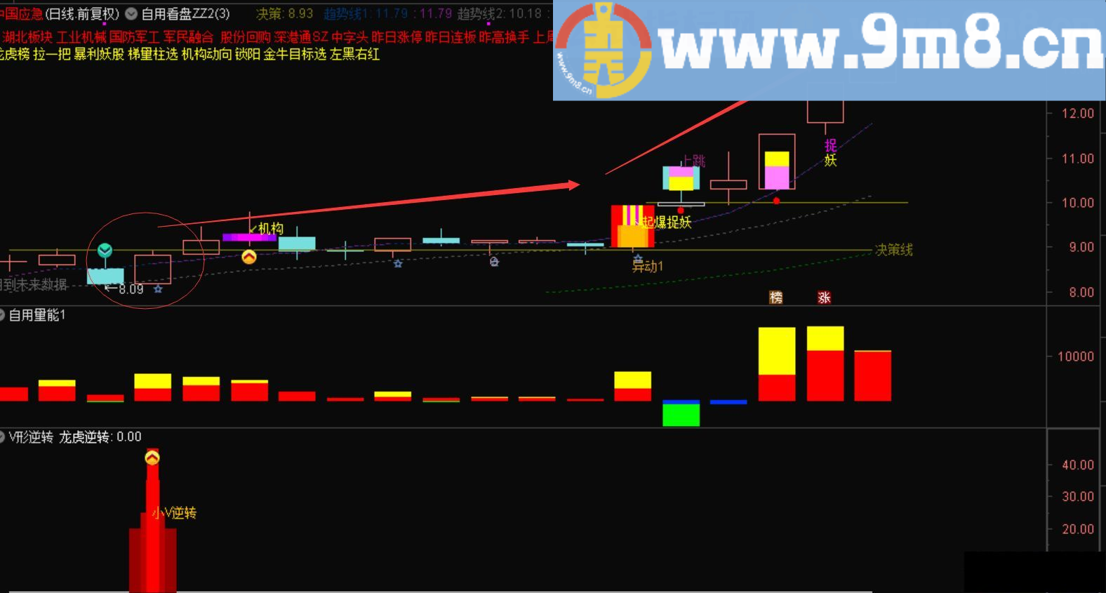 龙虎V逆转 通达信副图/选股指标 源码 贴图 无未来 无加密
