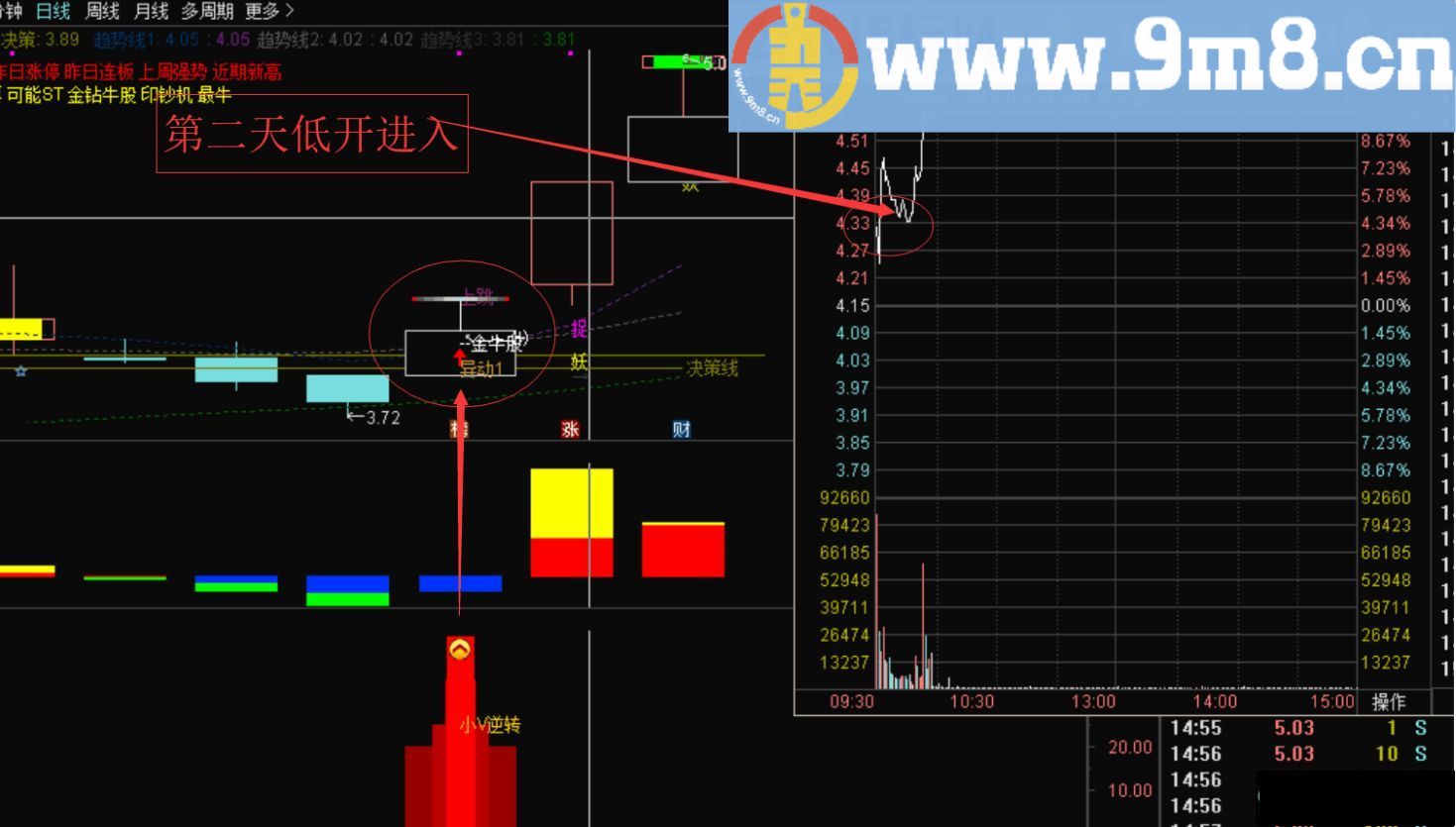 龙虎V逆转 通达信副图/选股指标 源码 贴图 无未来 无加密