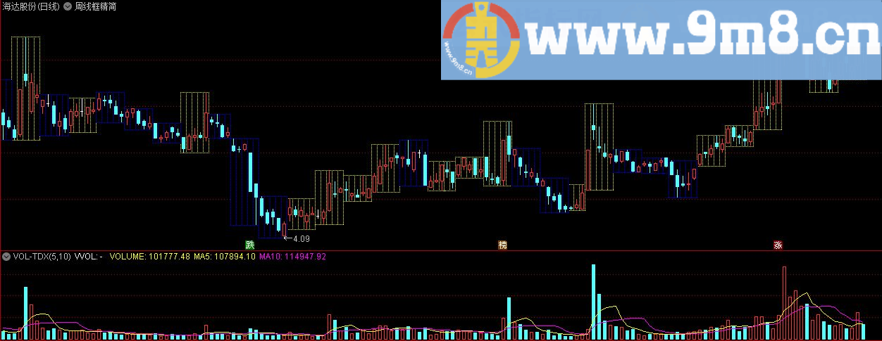 周线框精简优化版 通达信主图指标 九毛八公式指标网