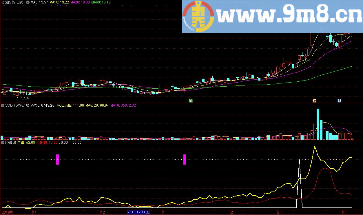 吸筹线 通达信副图指标 源码 贴图