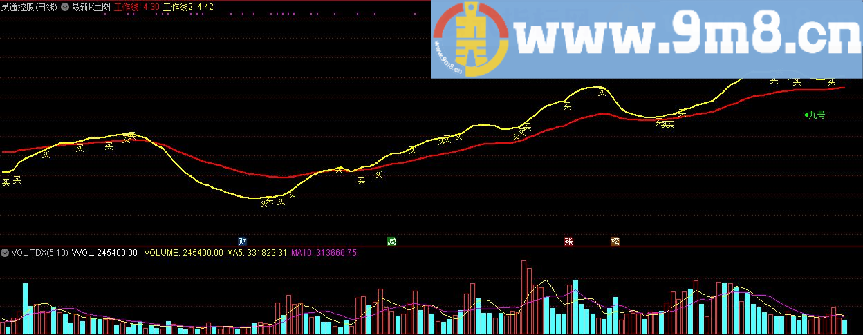 最新K主图 通达信主图指标 九毛八公式指标网