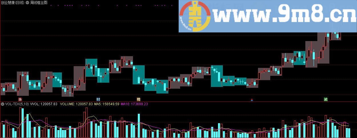 周线框主图 通达信主图指标 九毛八公式指标网