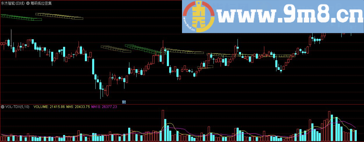 筹码低位密集主图 通达信主图指标 九毛八公式指标网