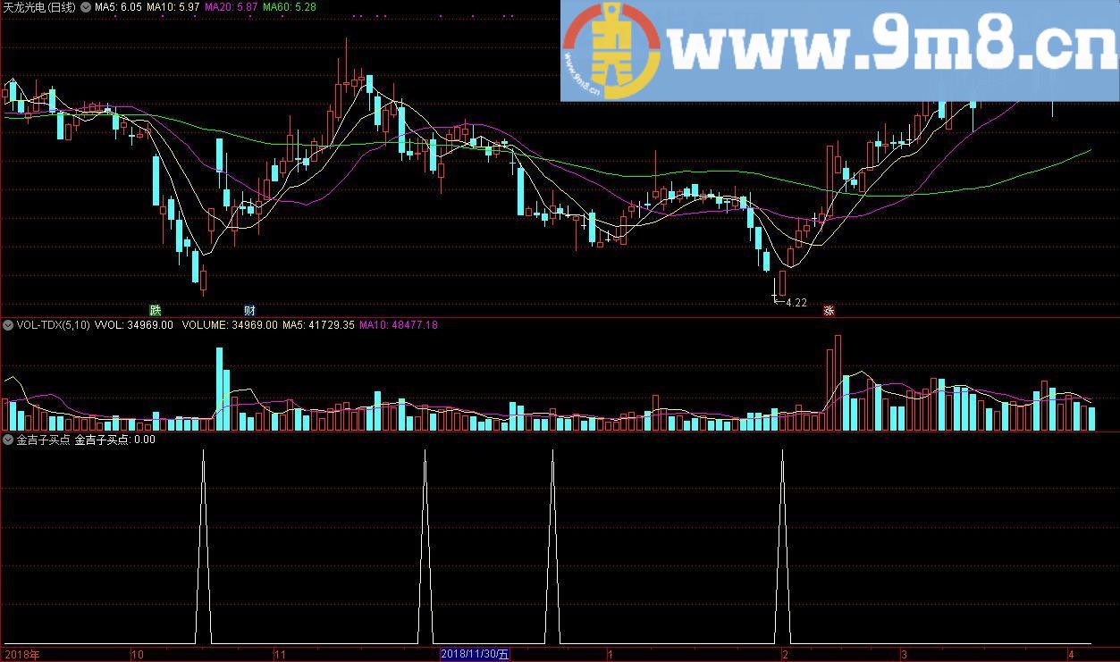 金吉子买点 通达信选股指标 源码 贴图
