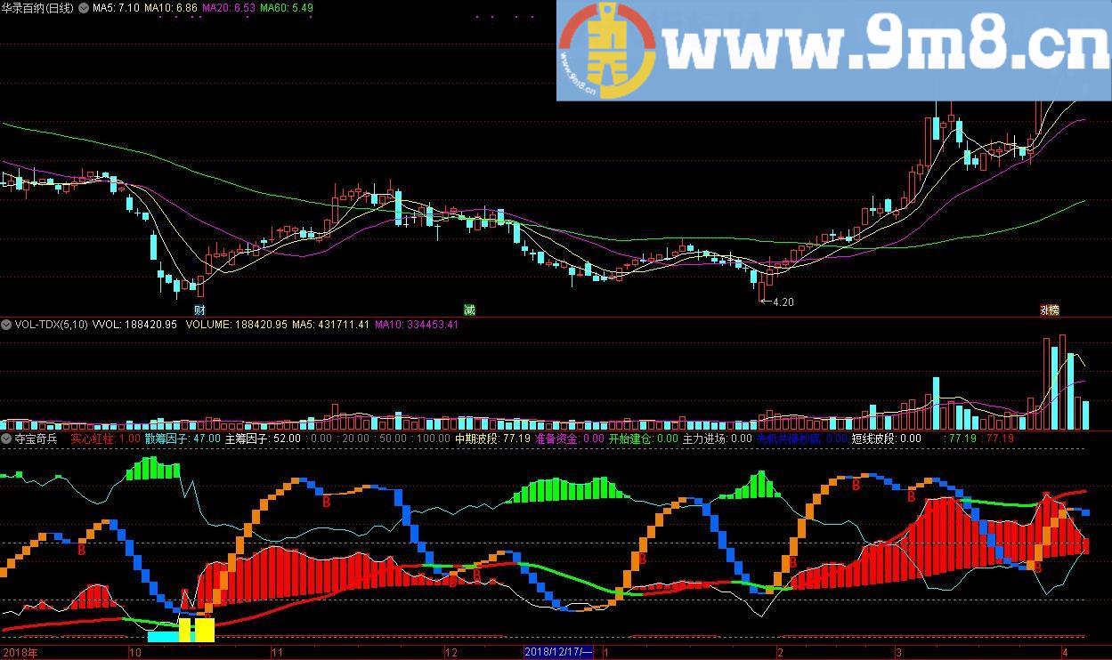 夺宝奇兵 先机共振抄底 通达信副图指标 源码 贴图