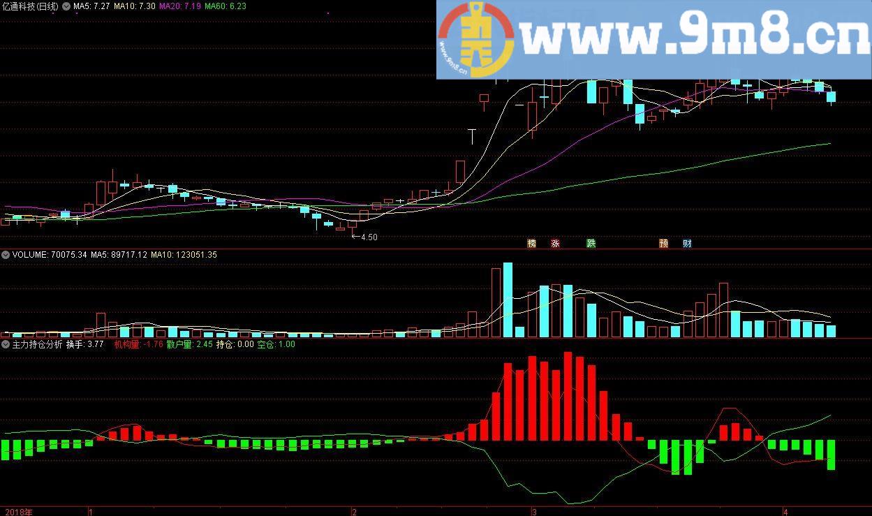 主力持仓分析 通达信副图指标 源码 贴图