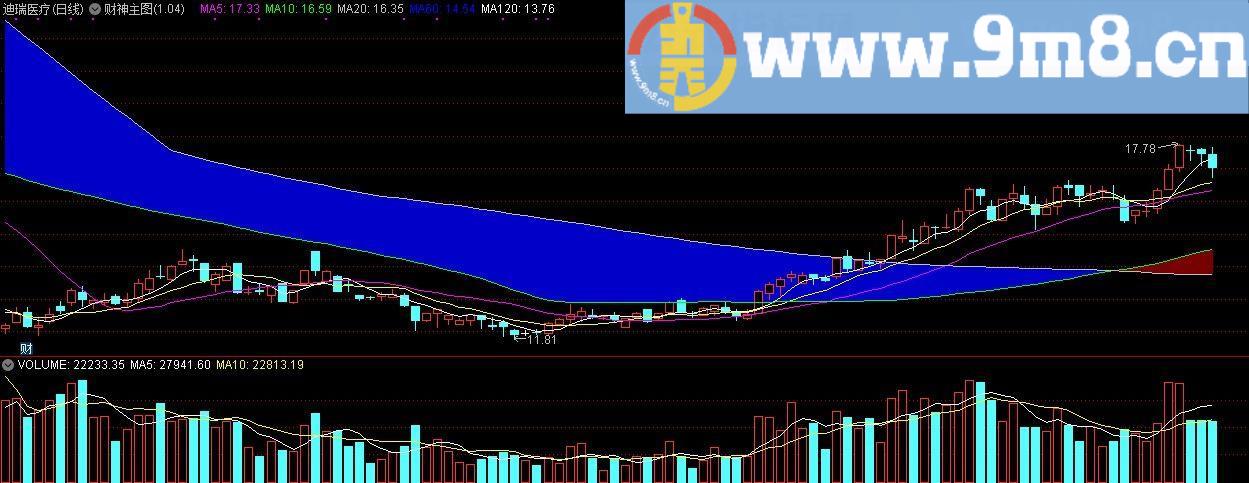 财神主图 通达信主图指标 九毛八公式指标网