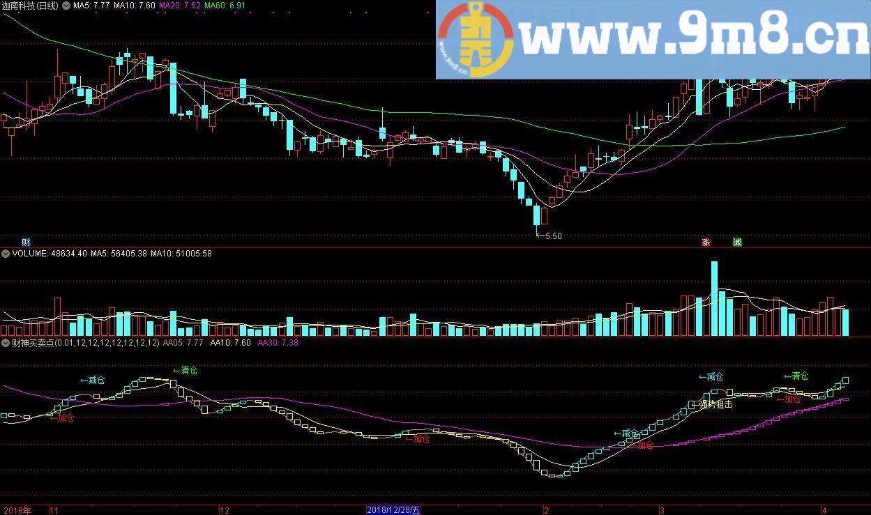 财神买卖点 通达信副图指标 源码 贴图 买卖点精准