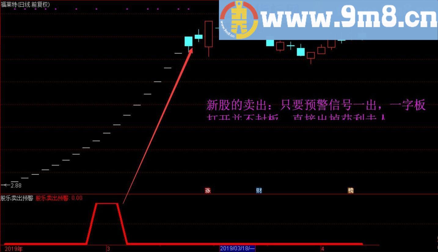 股乐卖出预警 通达信预警/副图指标 源码 贴图 无未来