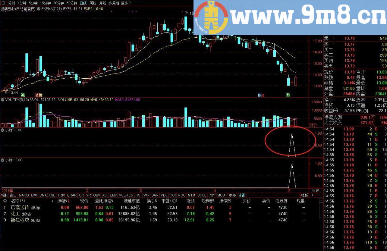 小散利器 通达信选股/副图指标 源码 贴图 无未来 无加密