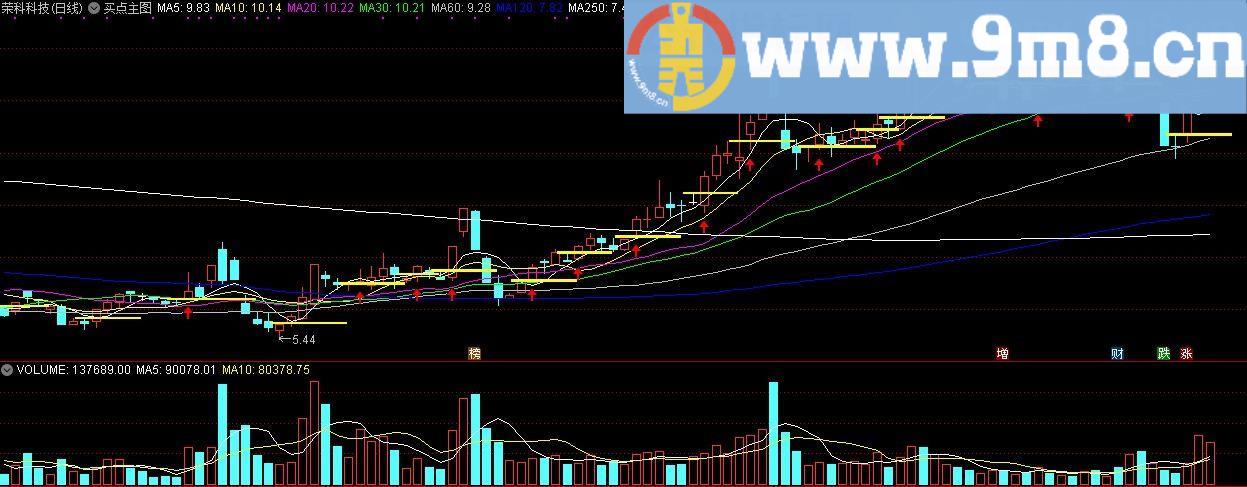 买点 通达信主图指标 九毛八公式指标网