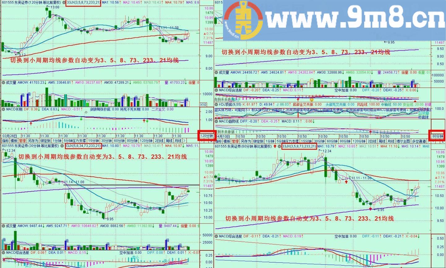 神奇均线-33JX 通达信主图指标 贴图 指标完全加密