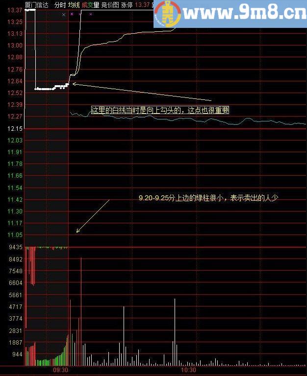 金钻指标 通达信指标 源码 贴图 集合竞价抓涨停成功率98%以上的自创绝技 金钻200