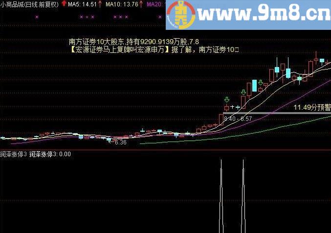 金钻指标 通达信指标 源码 贴图 集合竞价抓涨停成功率98%以上的自创绝技 金钻200