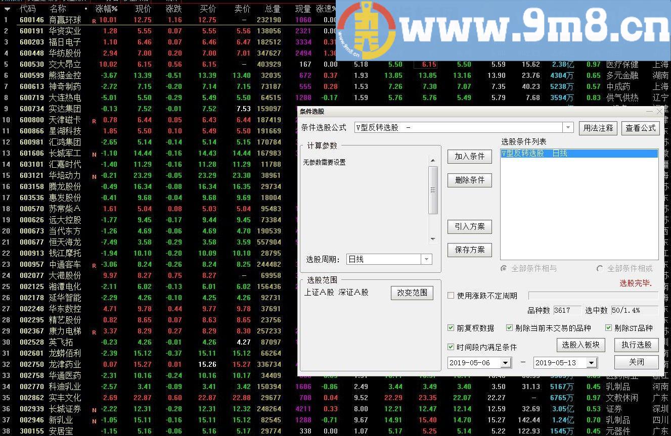 v型反转 通达信副图/选股指标 源码 贴图 无未来函数