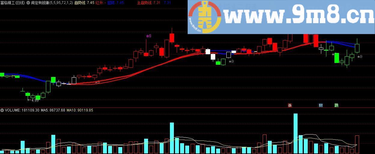 肯定有钱赚 通达信主图指标 源码 贴图