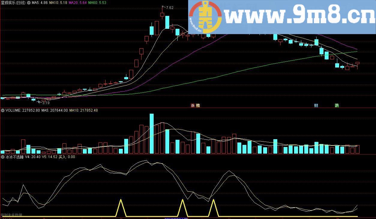冰冰不逃睡 通达信副图指标 源码 贴图