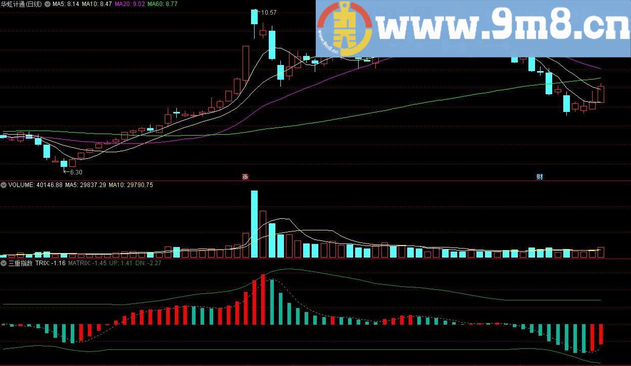 三重指数平均线 通达信副图指标 源码 贴图