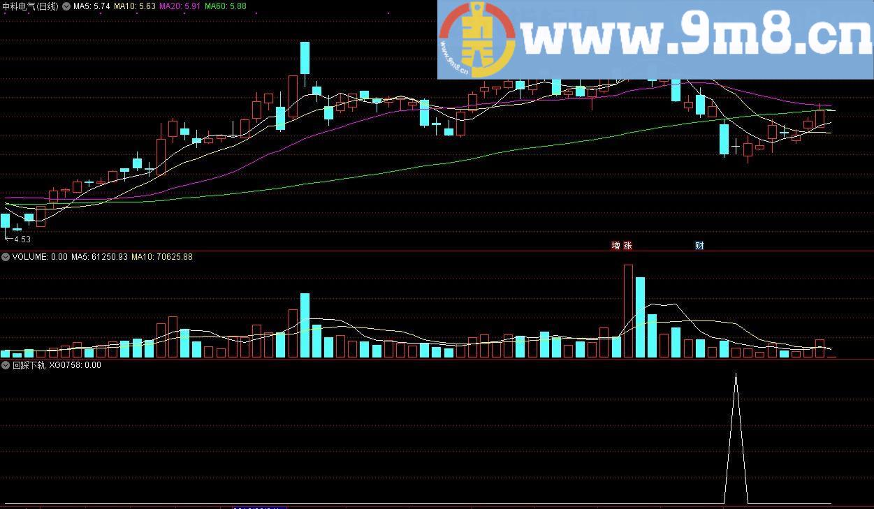 回踩下轨 通达信副图/选股指标 源码 贴图