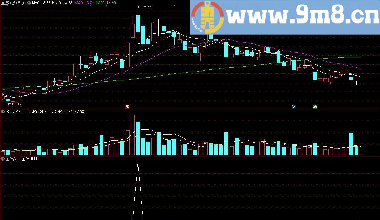 金针探底（霸王教主作者）通达信指标 源码 贴图