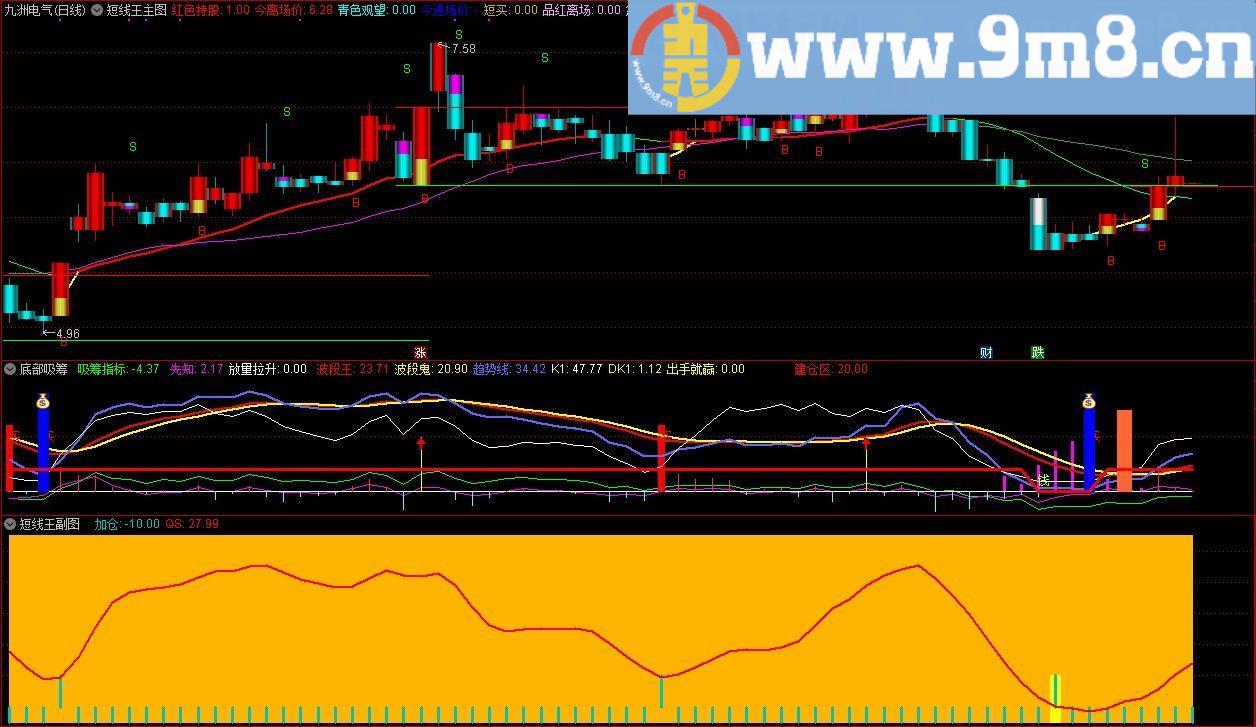 短线王 通达信主图/副图指标 九毛八公式指标网