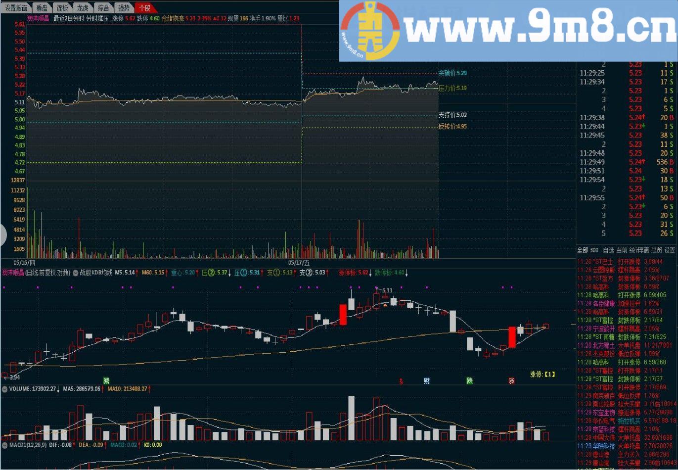 智能分时 分时撑压 通达信分时主图指标 九毛八公式指标网