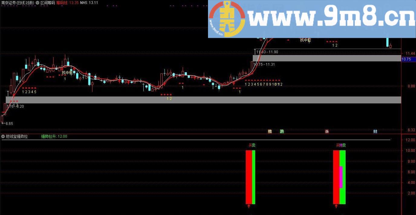 短线宝强势拉升 通达信副图指标 源码 贴图 同花顺年费指标通达信移植版