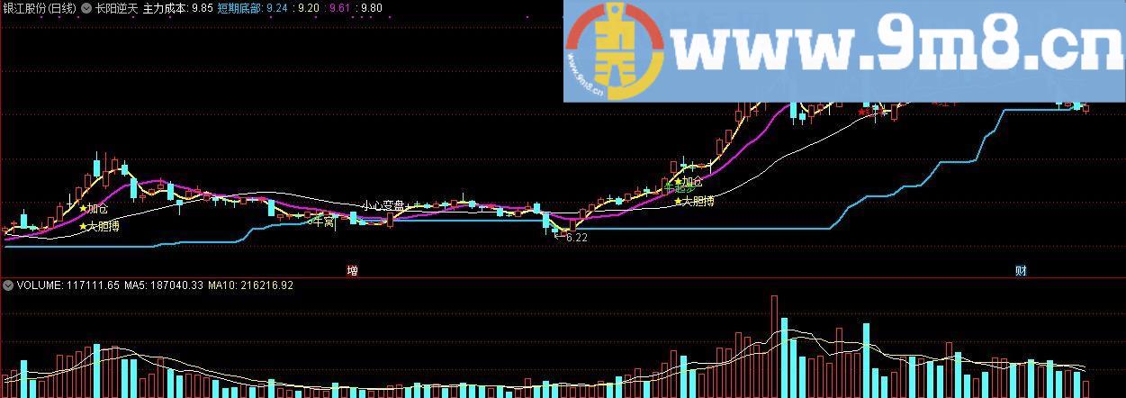 长阳逆天 通达信主图指标 源码 贴图