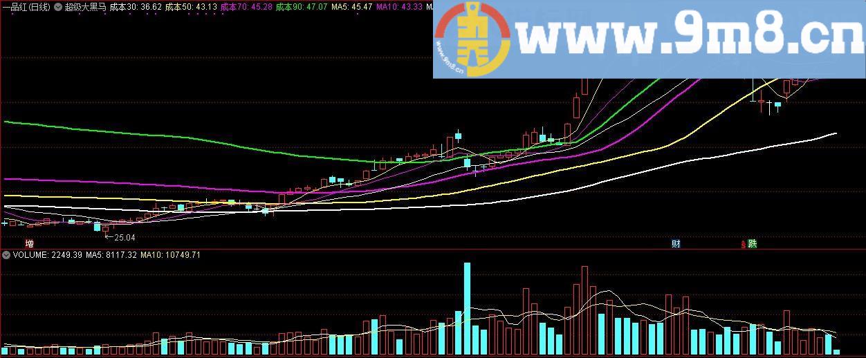 成本线捕捉超级大黑马 通达信主图指标 九毛八公式指标网