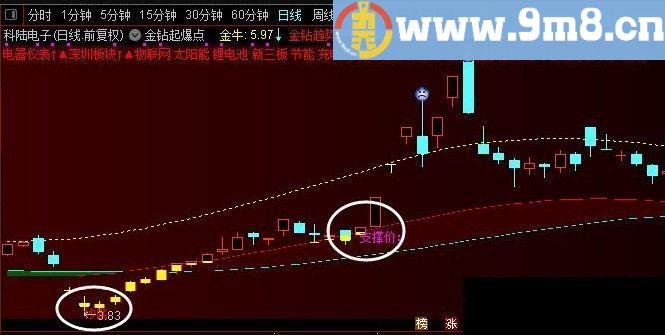 起爆点 通达信主图/选股指标 贴图 发个自用的主图和选股公式