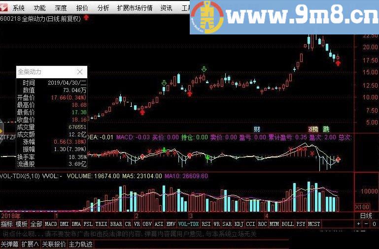 涨停复制战法 通达信副图/选股/交易系统指标 贴图 完全加密 使用说明