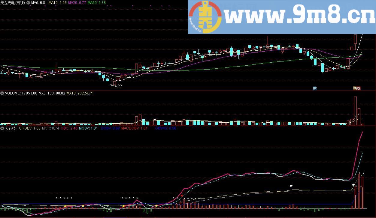 大行情 通达信副图指标 源码 贴图