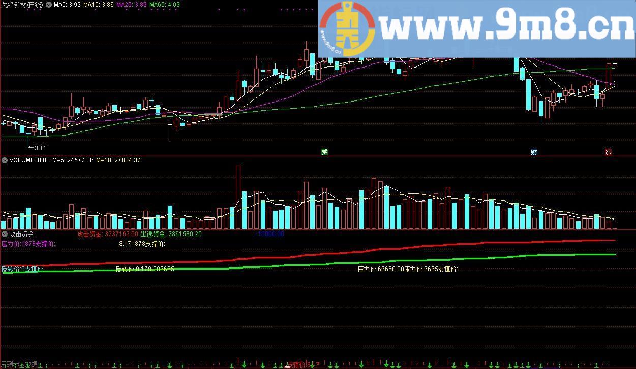 攻击资金 通达信副图指标 源码 贴图