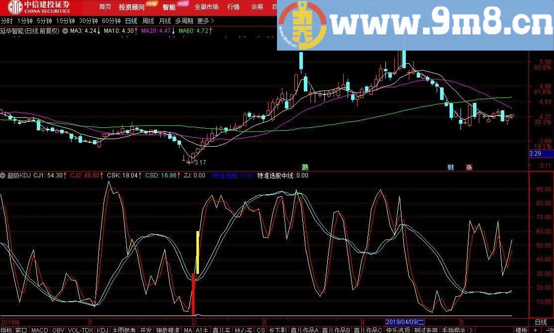 超级KDJ 通达信副图指标 源码 贴图