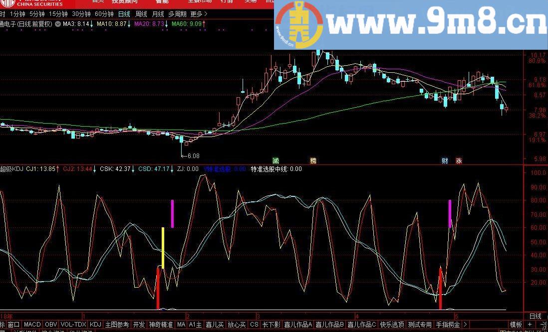 超级KDJ 通达信副图指标 源码 贴图