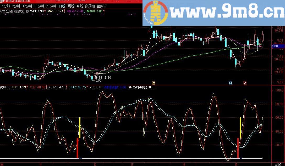 超级KDJ 通达信副图指标 源码 贴图