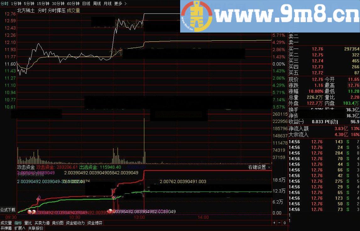 攻击资金分时 通达信指标 九毛八公式指标网