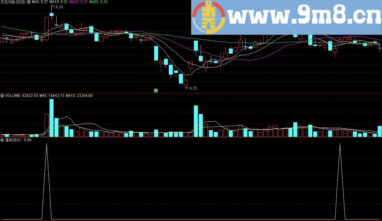 瀑布线 通达信选股指标 源码 贴图