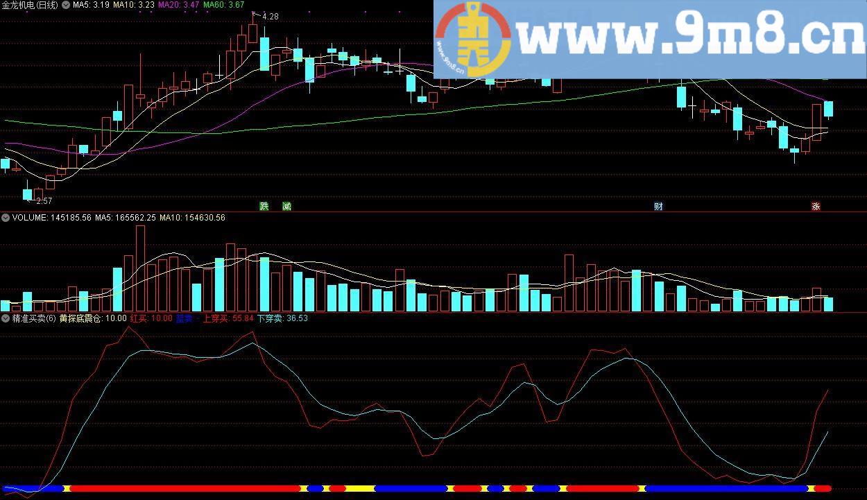 精准买卖 黄探底震 通达信副图指标 源码 贴图