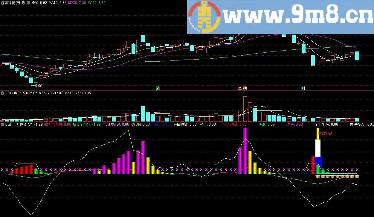 远山主力吃货 通达信副图指标 源码 贴图