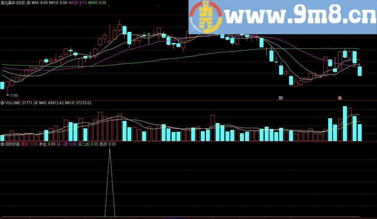 弱市抄底 通达信指标 源码 贴图