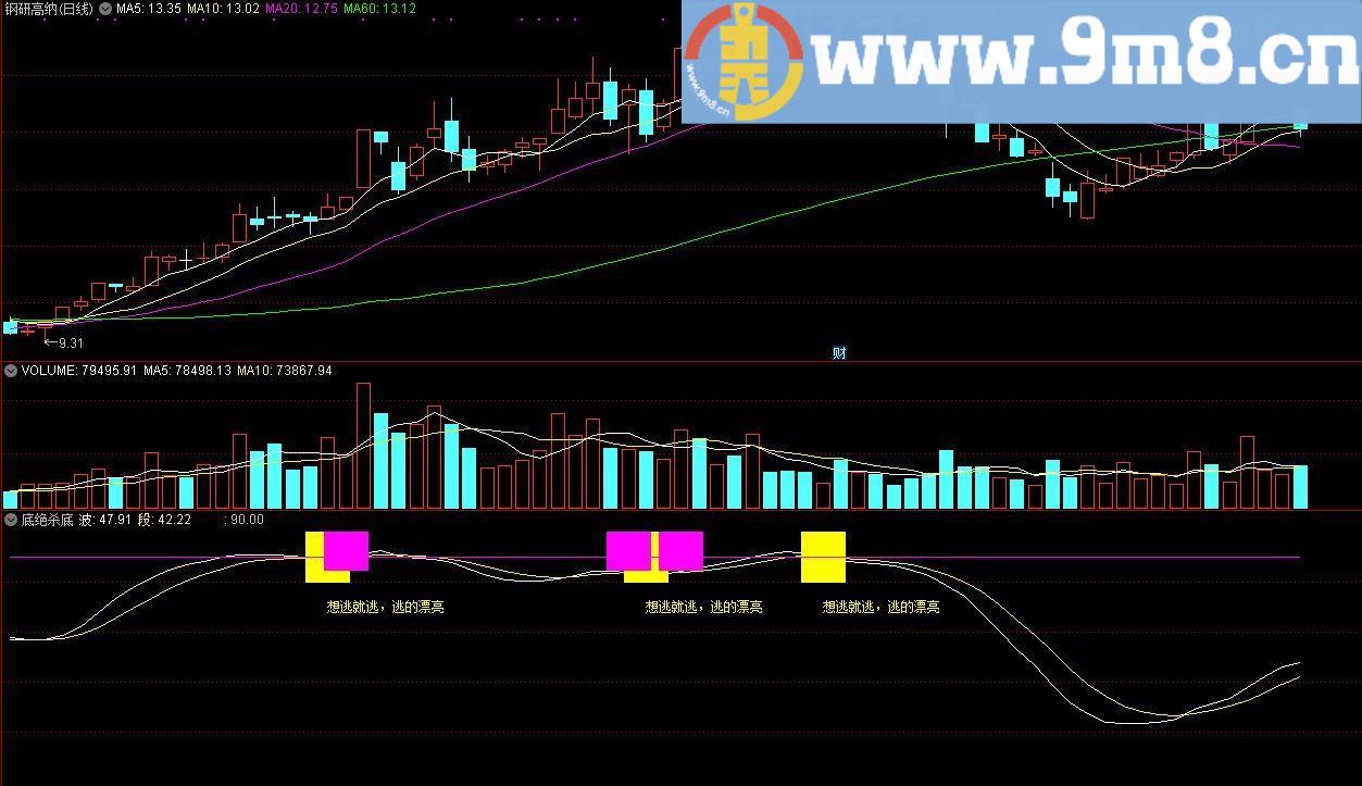 底绝杀底 通达信副图指标 源码 贴图