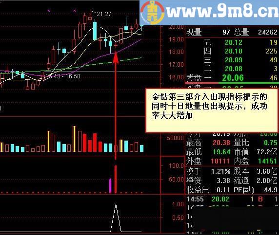 金钻指标 笑君专做强势股 通达信指标 源码 贴图