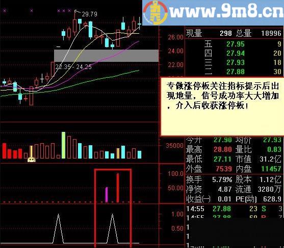 金钻指标 笑君专做强势股 通达信指标 源码 贴图