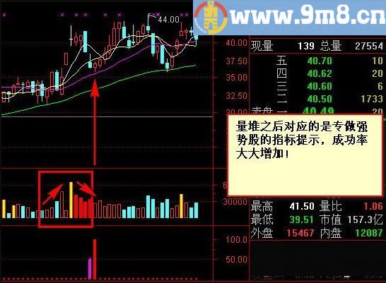 金钻指标 笑君专做强势股 通达信指标 源码 贴图